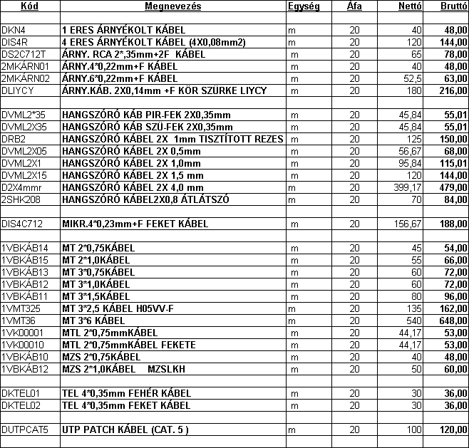 Kbelek,telefon-hangszr-villamosgi-rnykolt